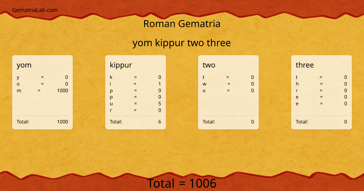 yom kippur two three in roman Gematria